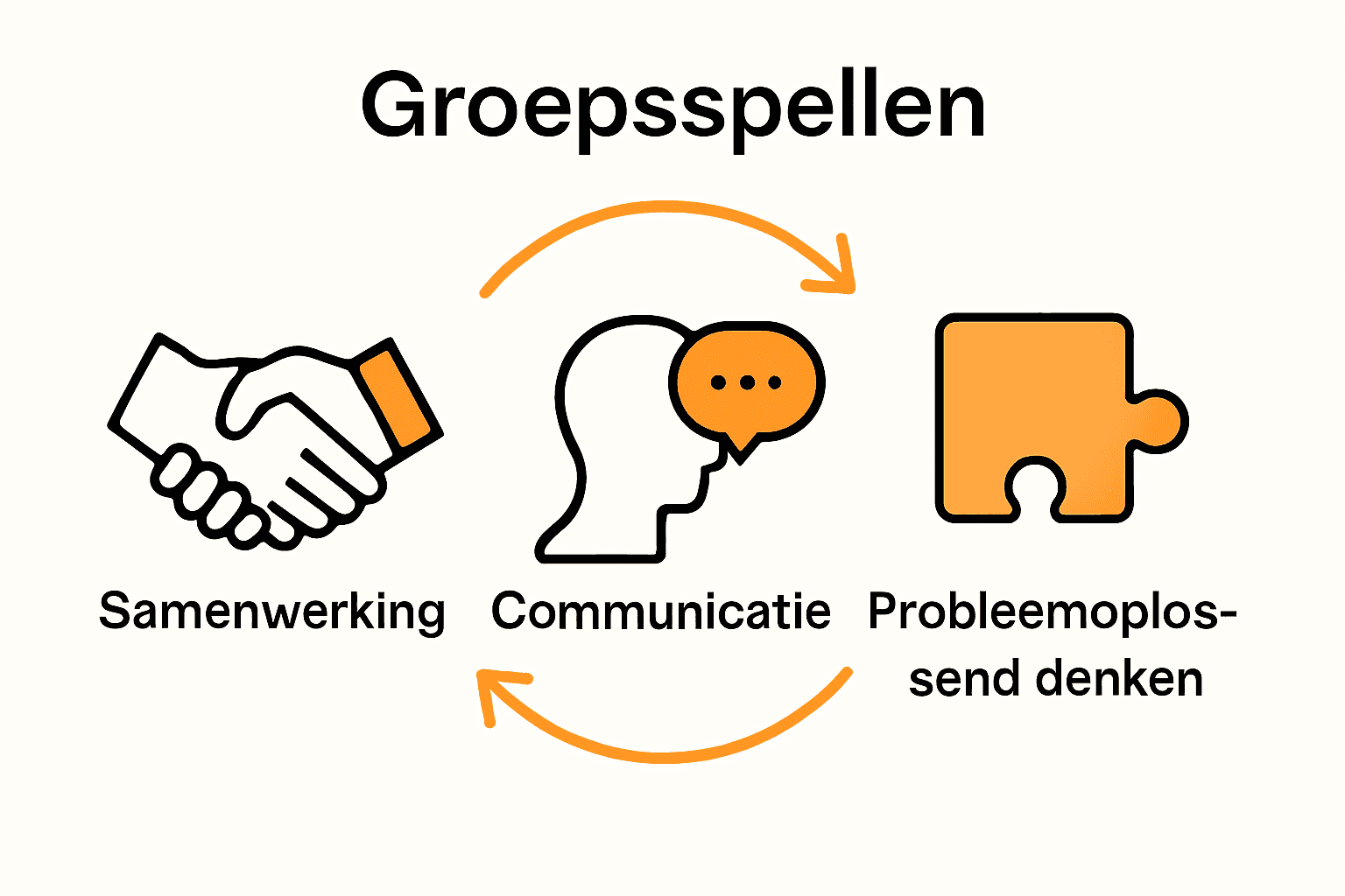 Infographic met iconen samenwerking, communicatie, probleemoplossing