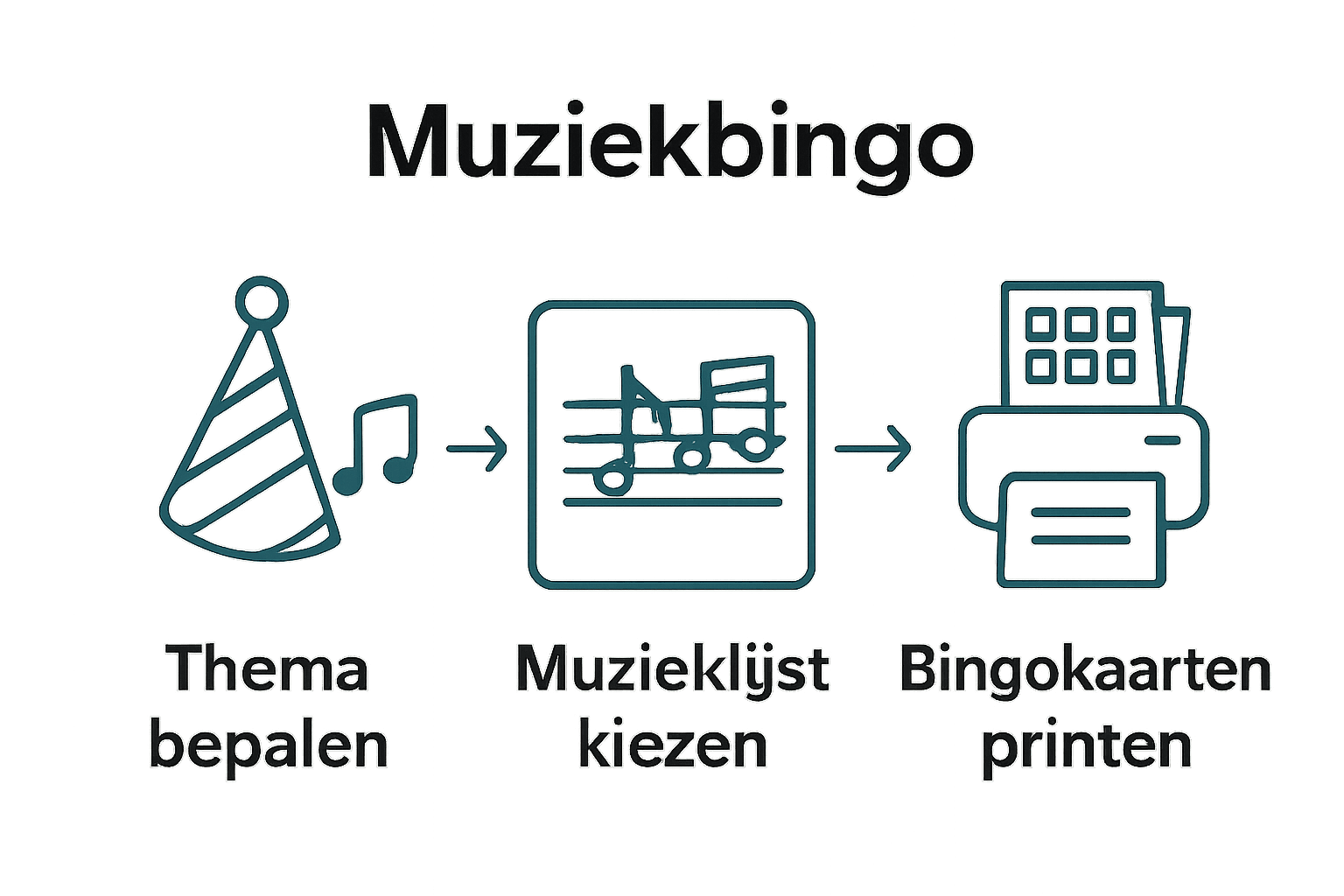 Infographic met stappen muziekbingo organiseren