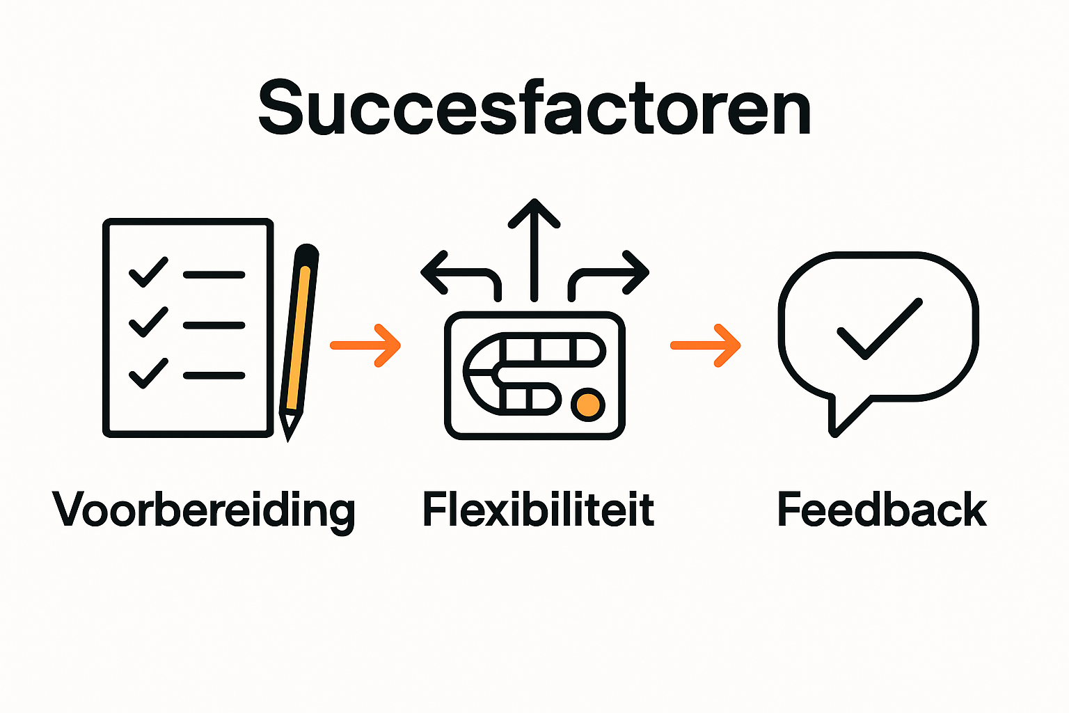 Infographic showing three key factors for game-based learning success