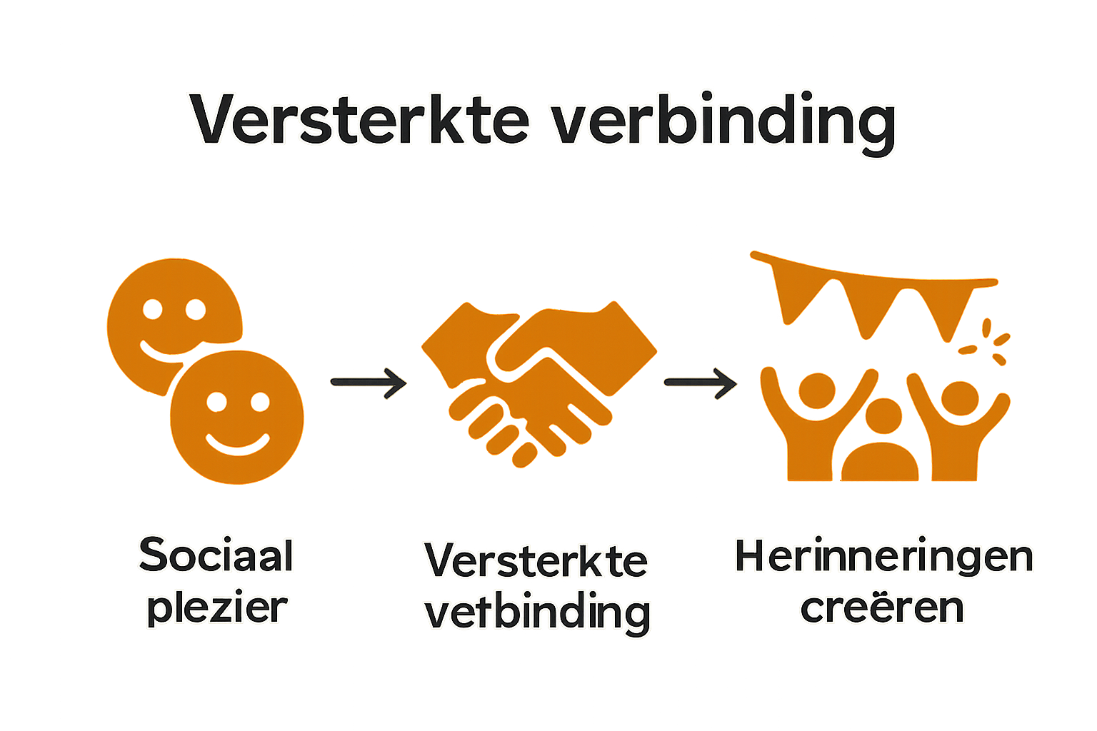 Infographic voordelen groepsspellen vrijgezellenfeest
