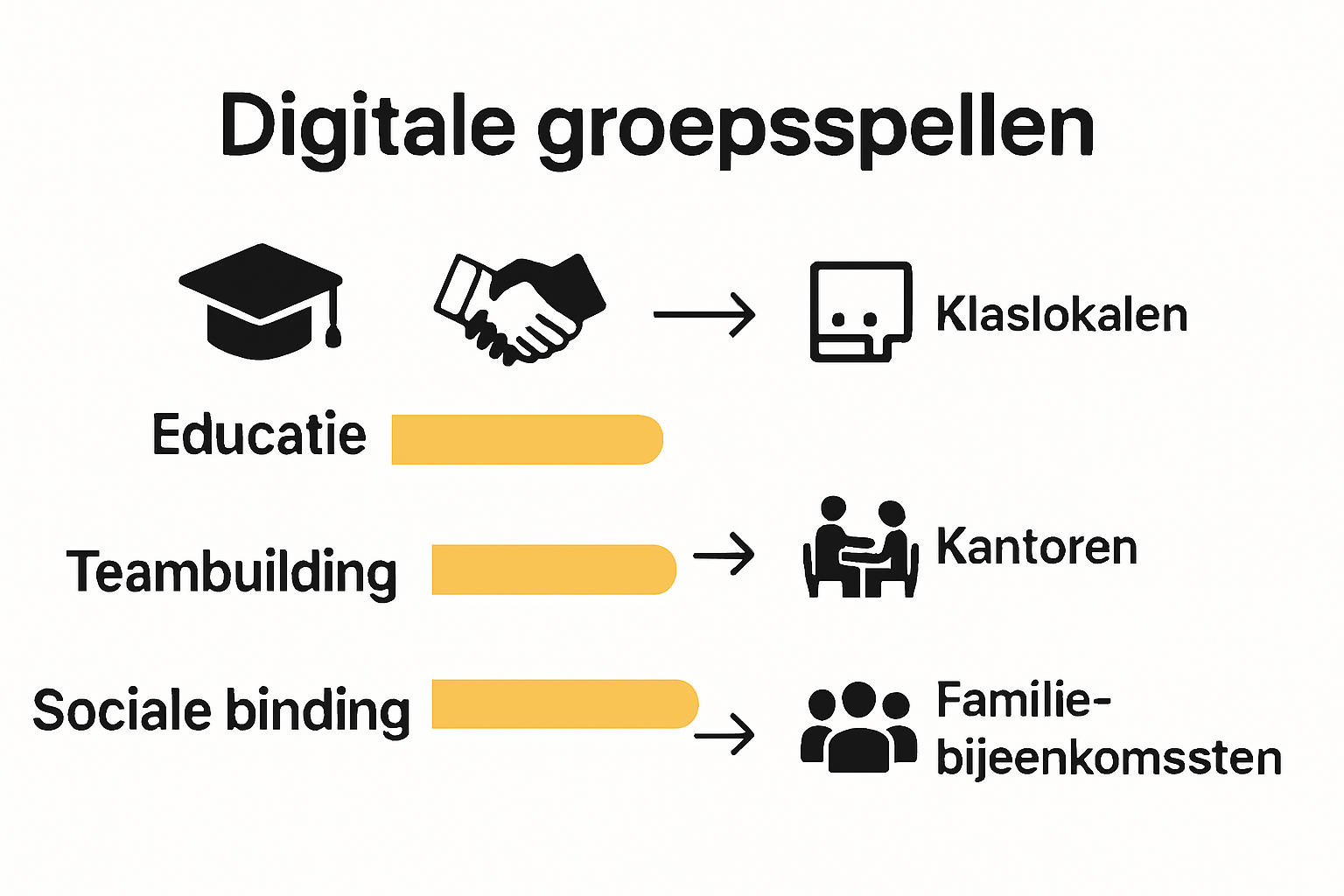 Infographic comparing uses of digital group games