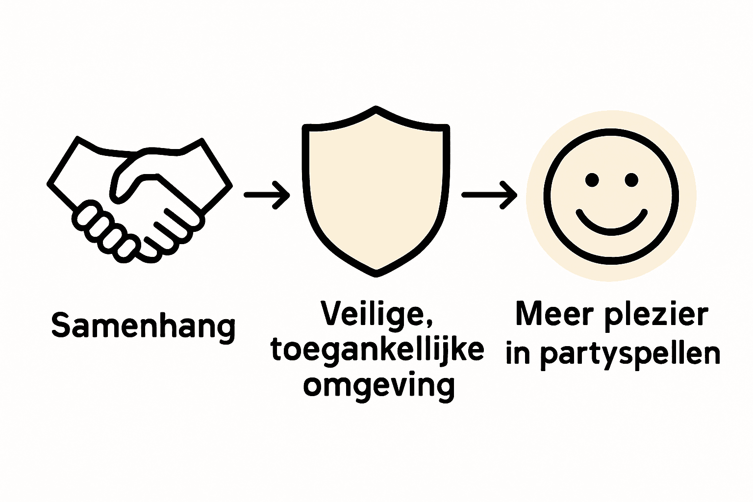 Infographic: hoe maak je partyspellen toegankelijk én veilig voor iedereen?