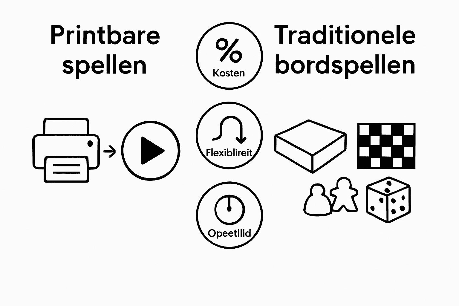 Infographics op papier of bordspellen: wat zijn de verschillen?