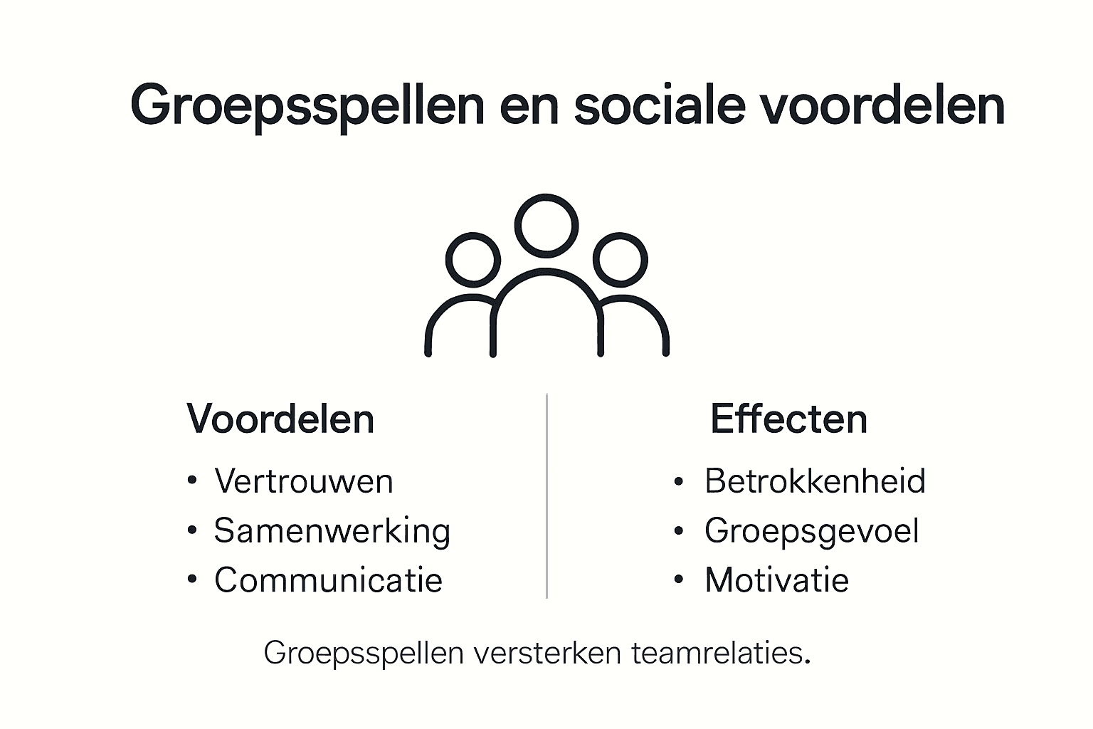 Infographic: de sociale meerwaarde van samen spelletjes spelen op het werk