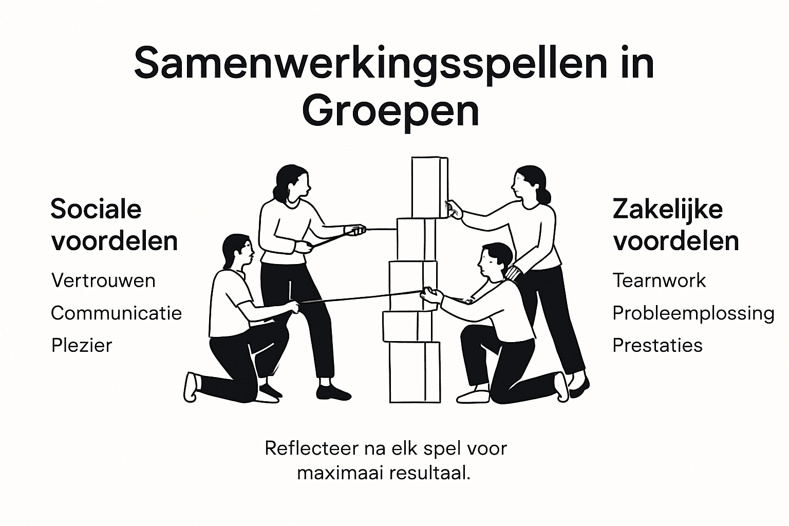 Infographic over de voordelen op sociaal en zakelijk gebied