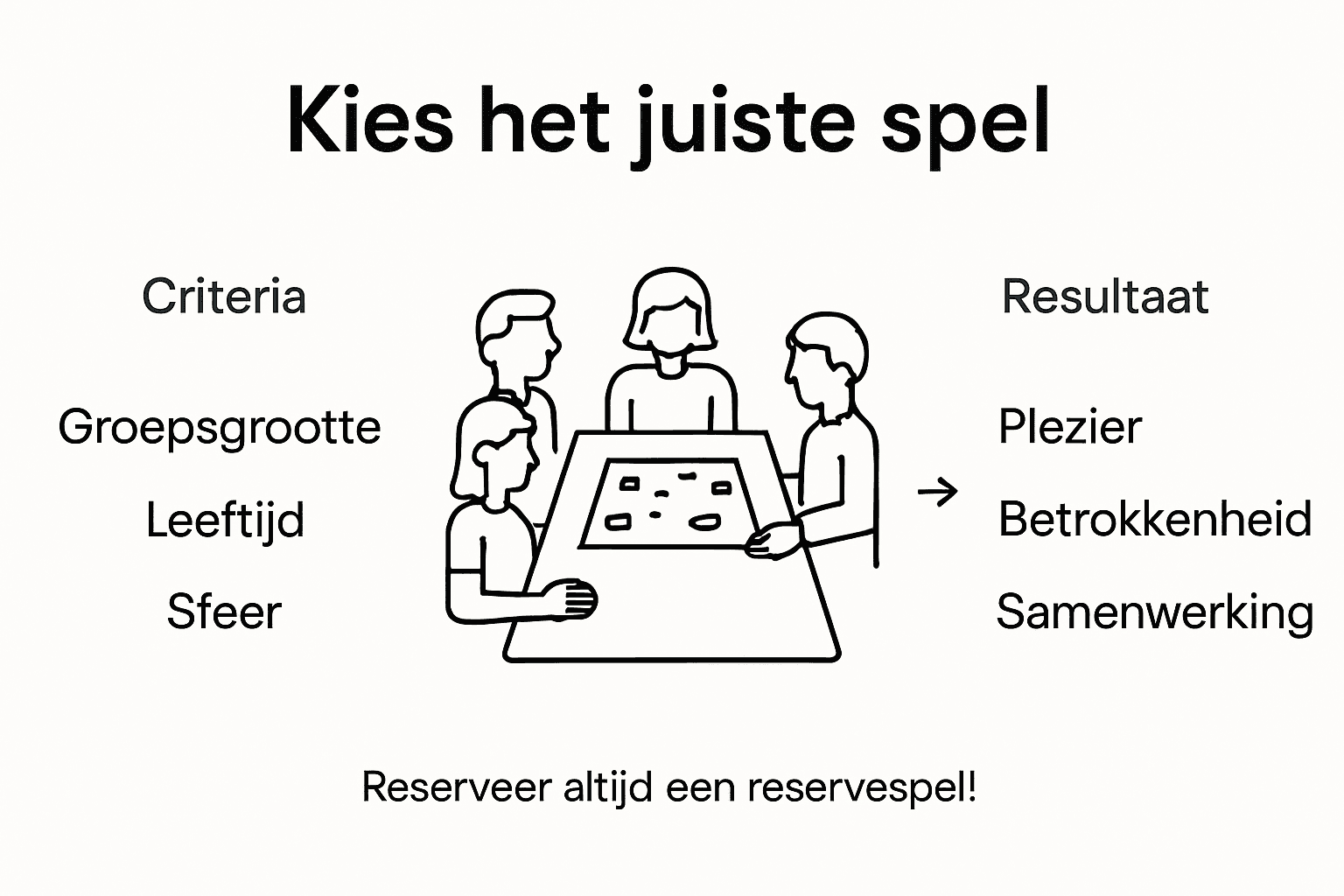 Infographic: zo kies je het leukste interactieve spel – handige tips