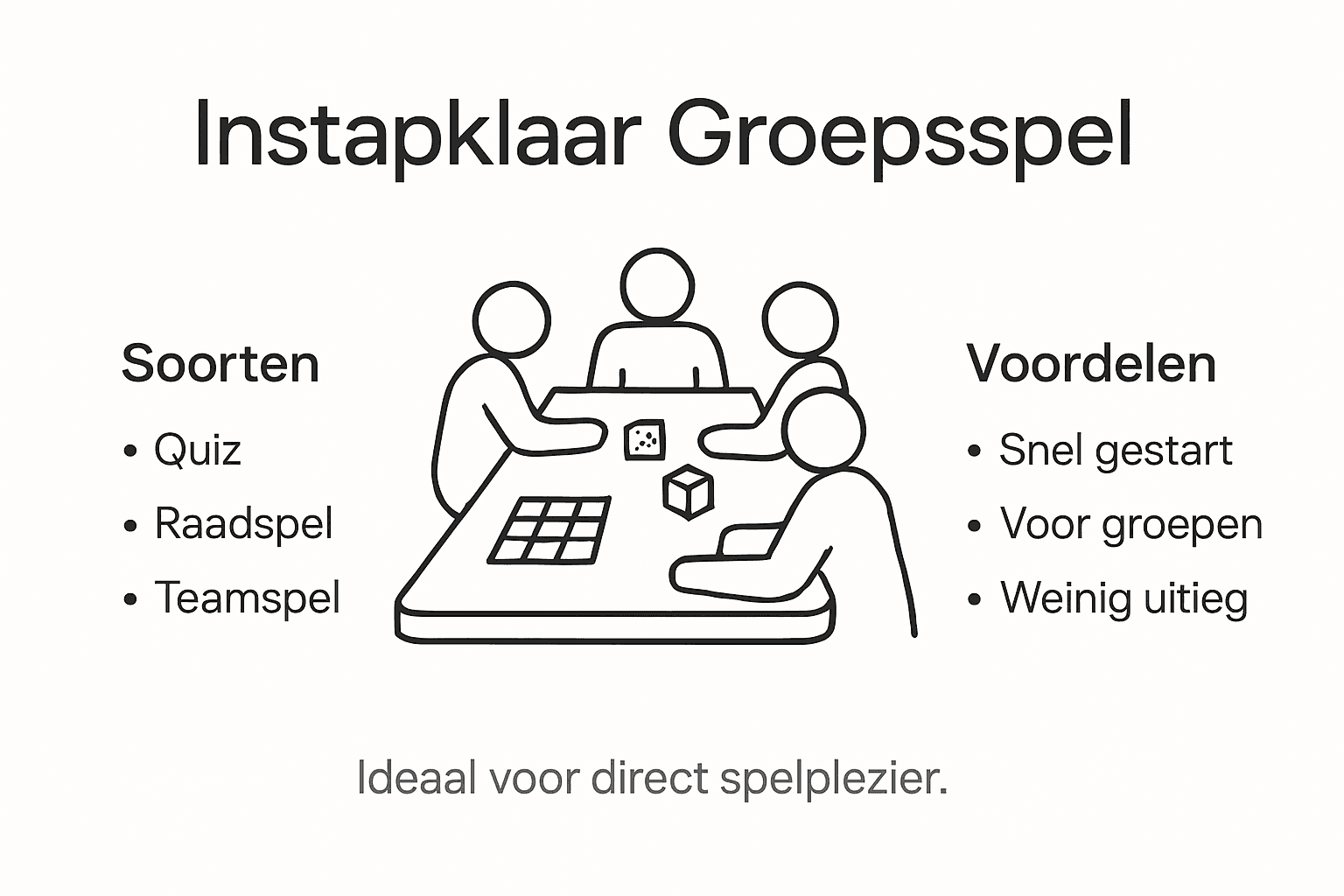 Handige infographic met een overzicht van kant-en-klare spellen