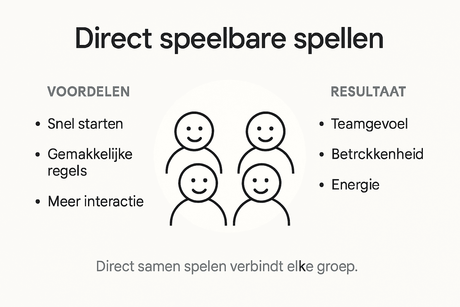 Infographic: De kracht en uitkomsten van groepsspellen