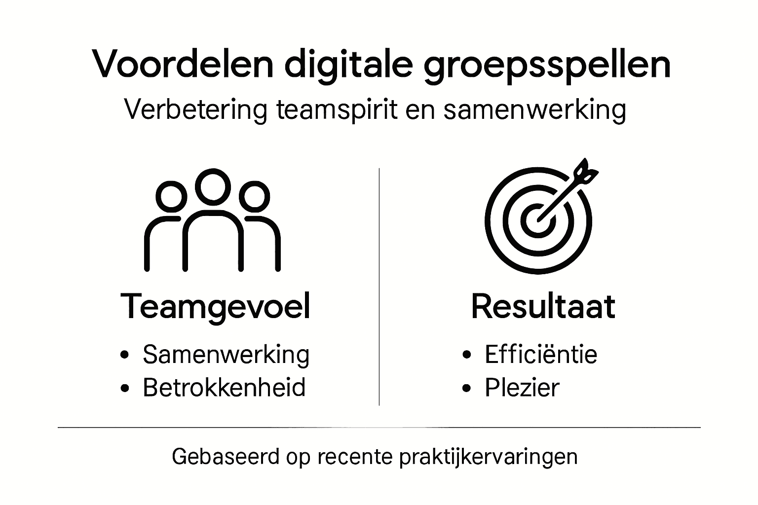 Infographic: de pluspunten van digitale groepsspellen op een rij