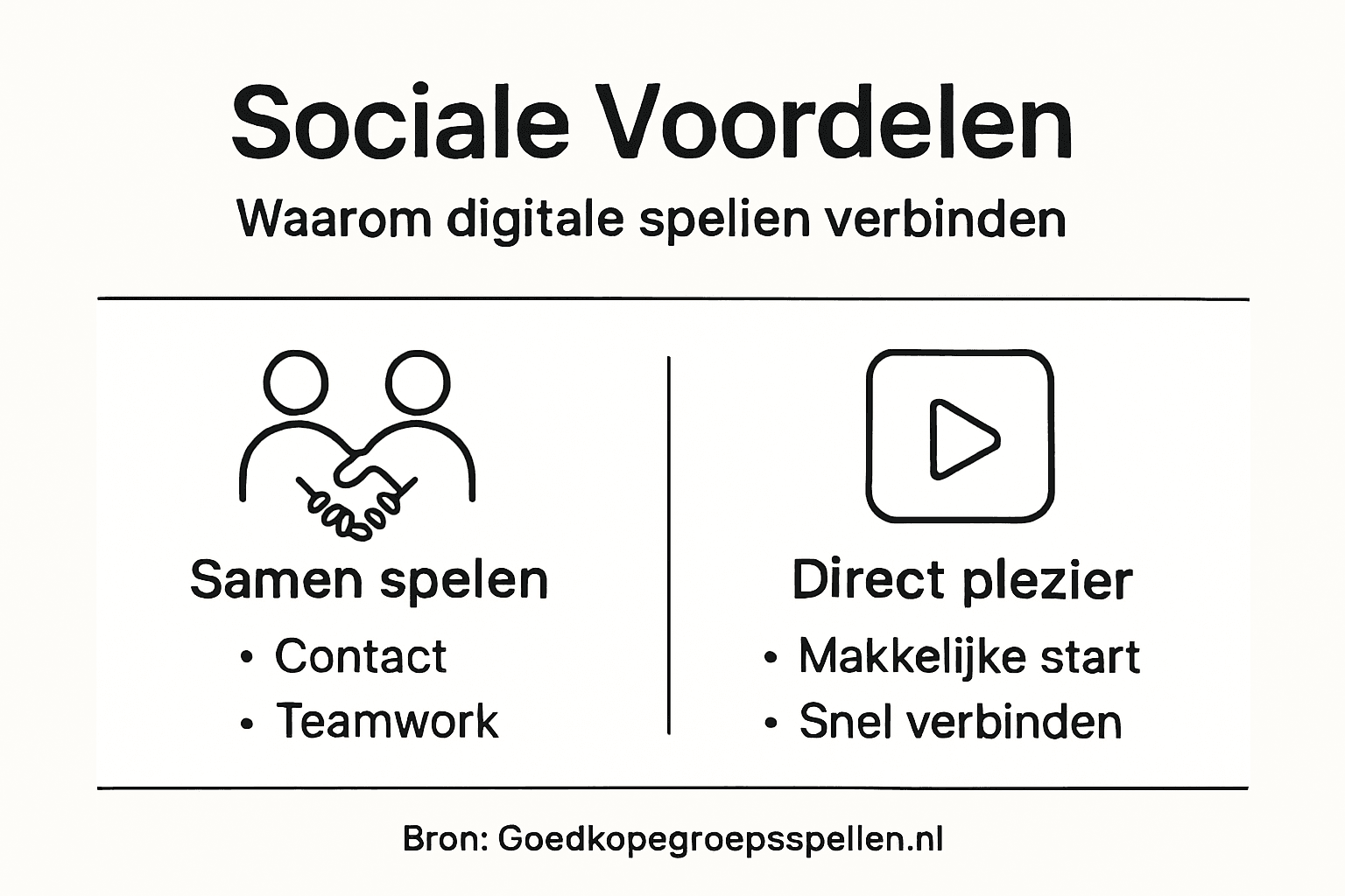 Infographic: De sociale pluspunten van digitale games