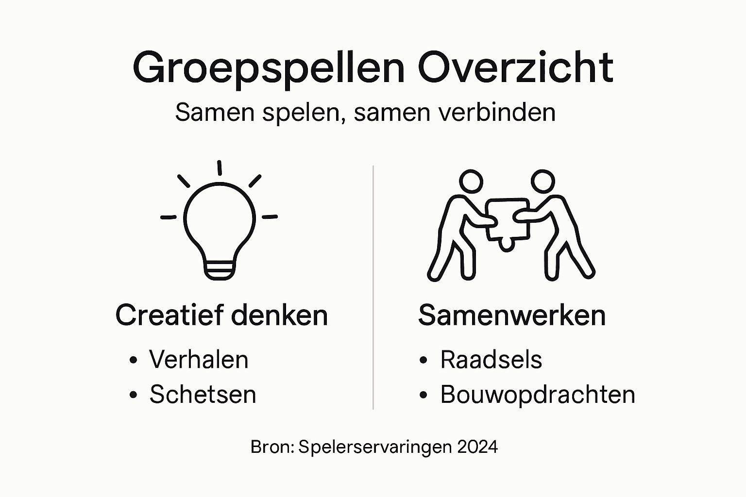 Infographic: soorten groepsspellen en hun belangrijkste eigenschappen