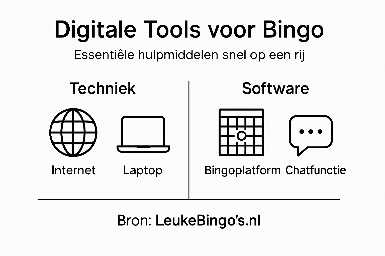 Overzicht van handige digitale hulpmiddelen voor online bingo – infographic