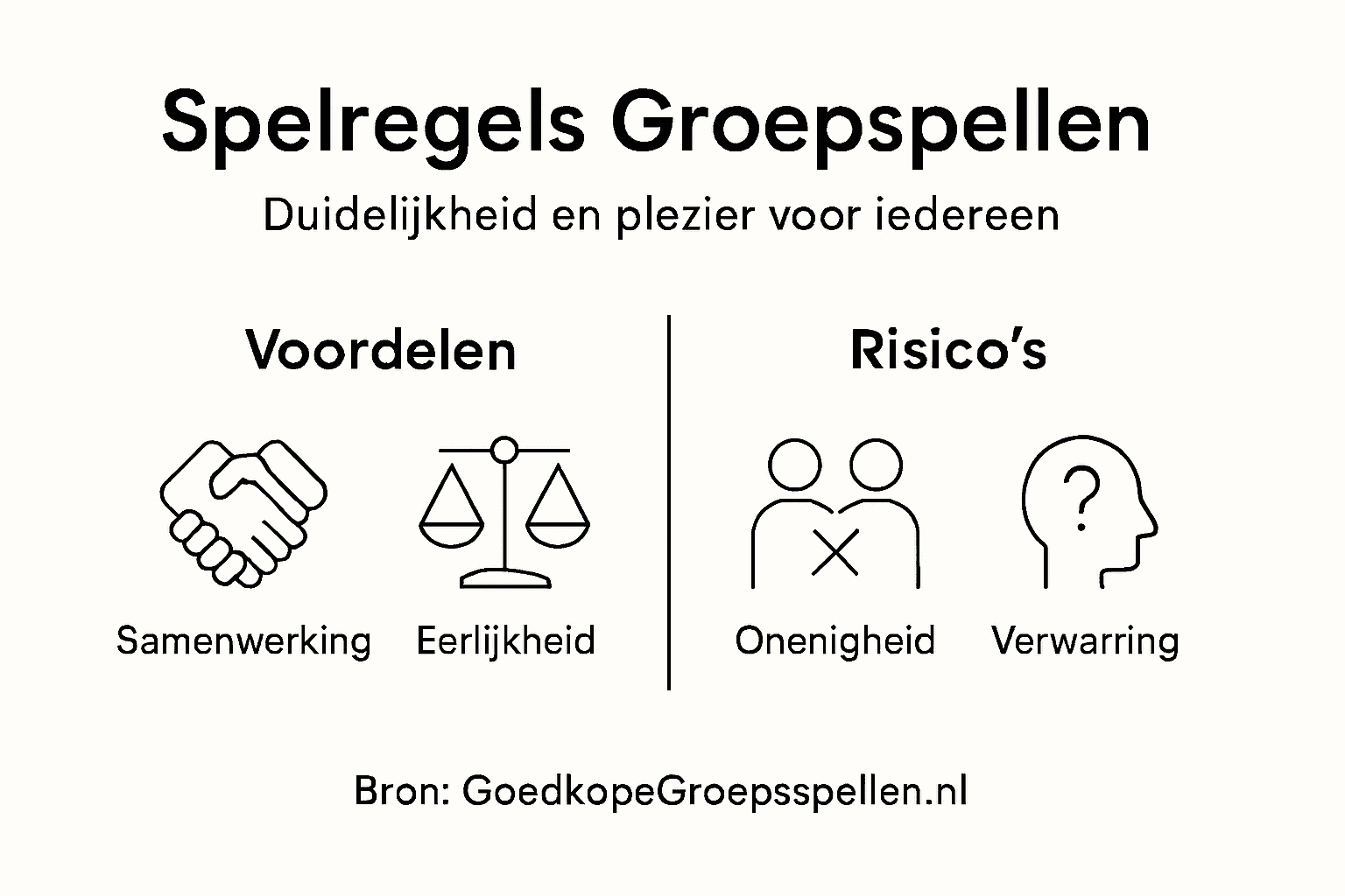 Infographic met een overzicht van de pluspunten en valkuilen van spelregels