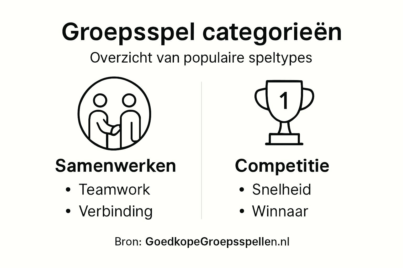 Overzicht: soorten groepsspellen en hun voordelen