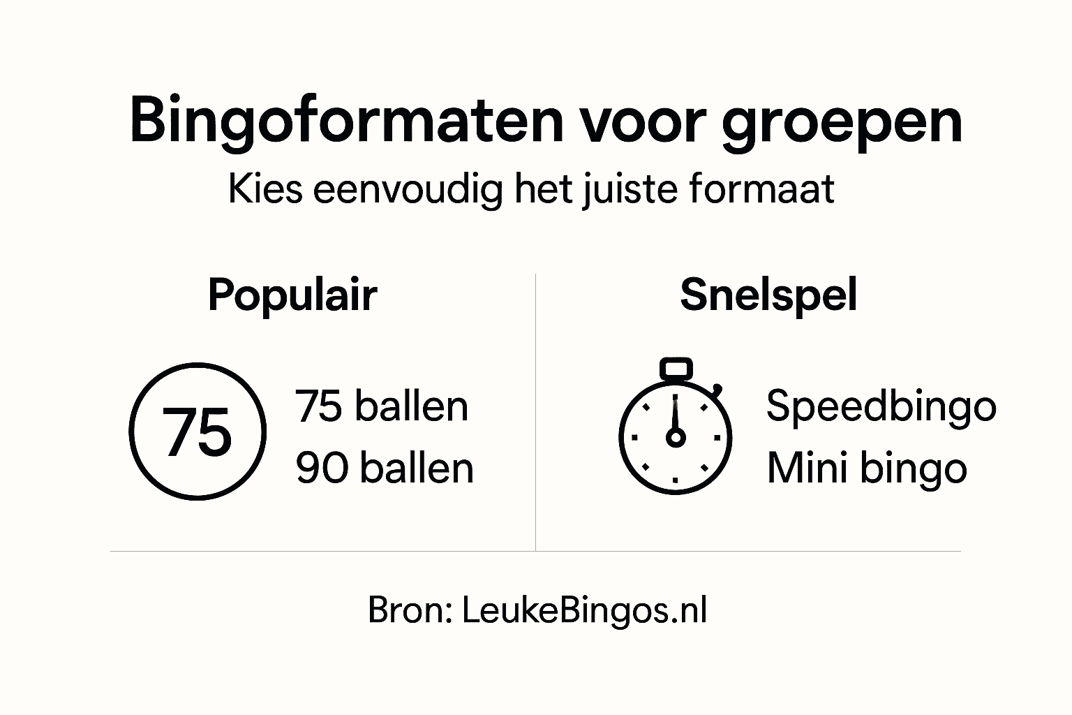 Infographic met een handig overzicht van verschillende groepsbingo-varianten