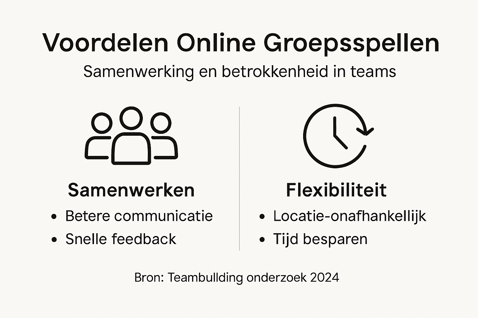 Infographic: De kracht van online groepsspellen voor teambuilding