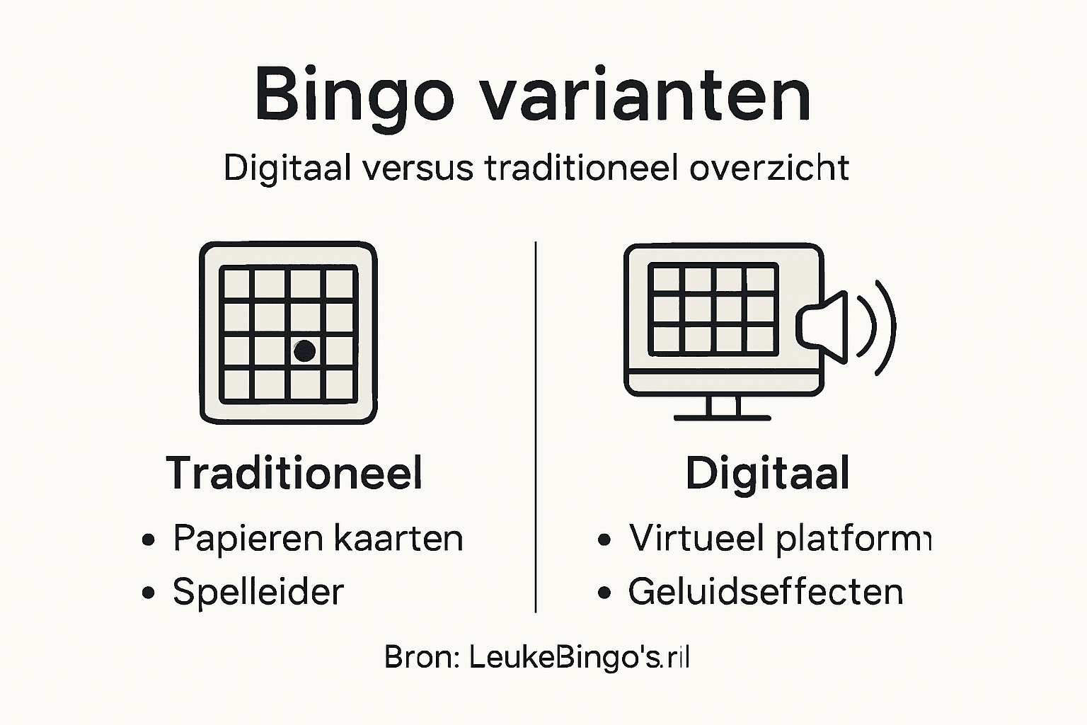 Infographic: de verschillen tussen digitale en traditionele bingo