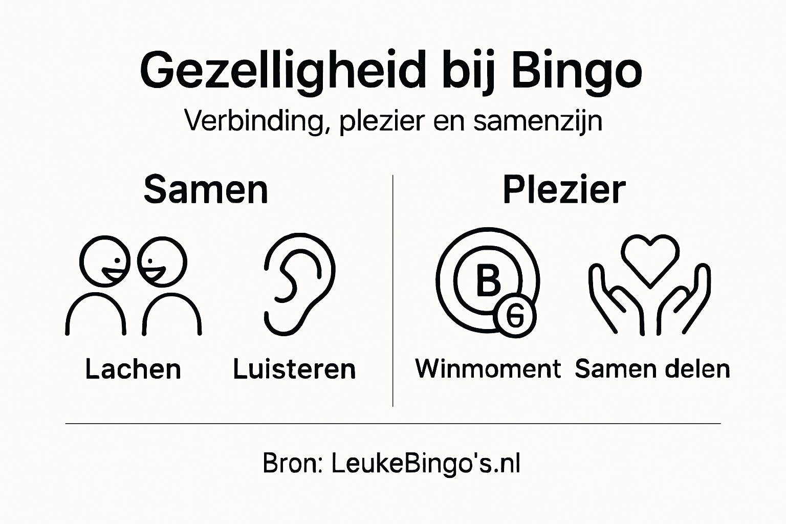 Infographic: de gezelligheid en het plezier van een avondje bingo