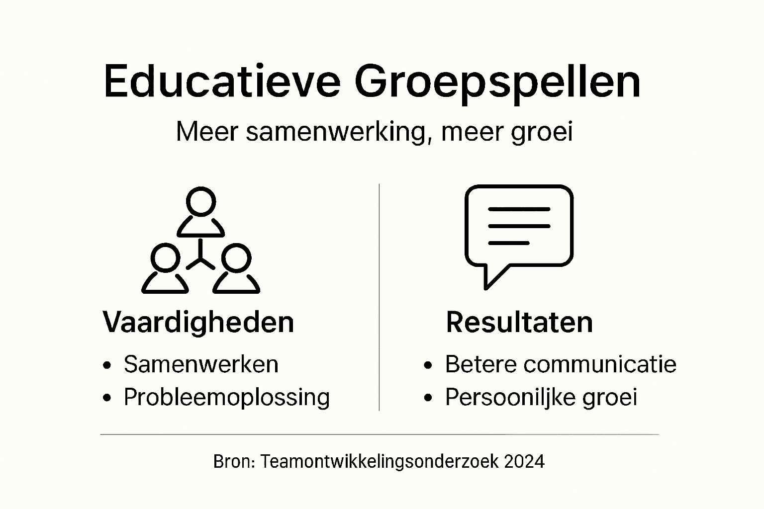 Infographic: een helder overzicht van groepsspellen en hun impact