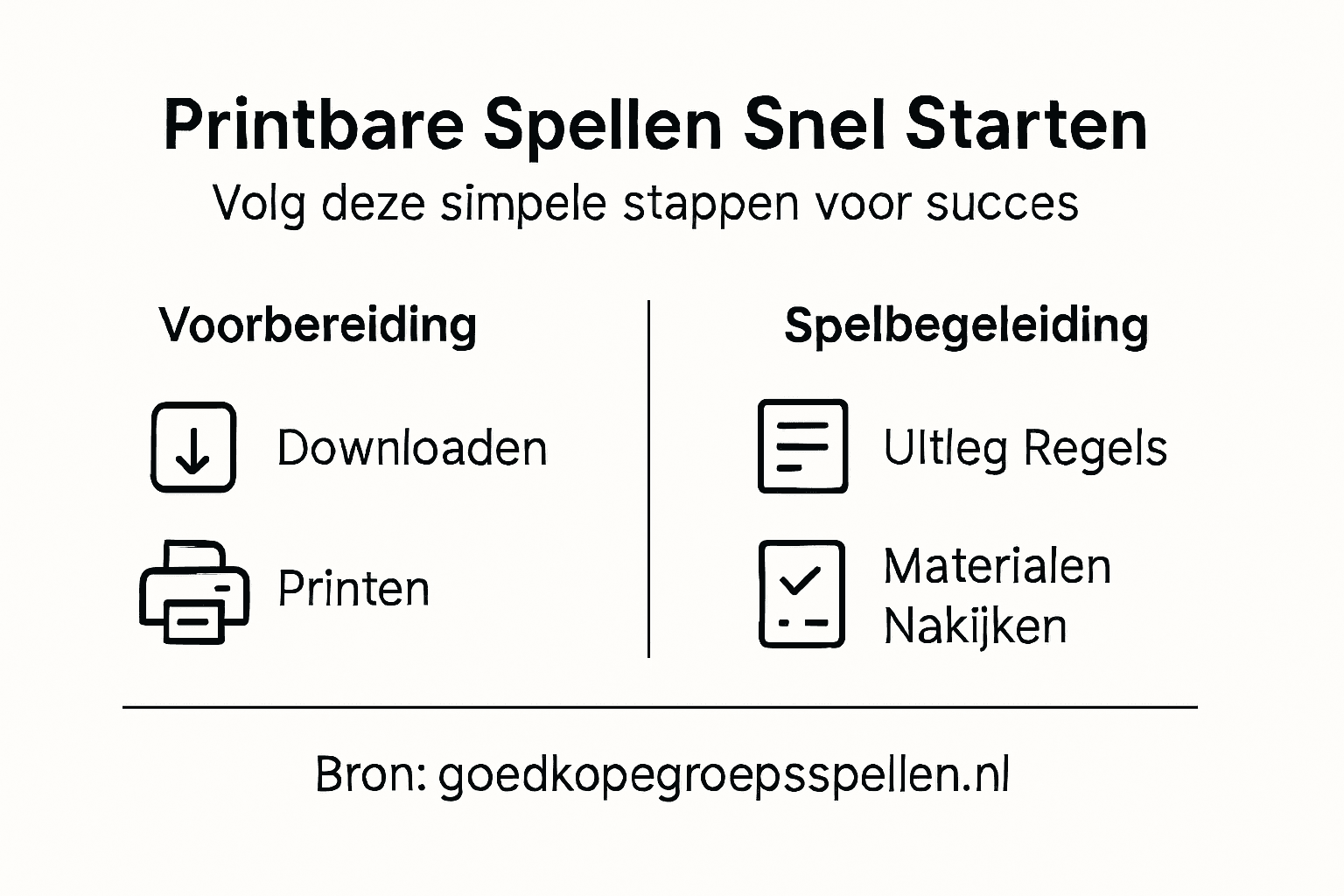 Stappenplan: zo maak je eenvoudig je eigen printbare spel