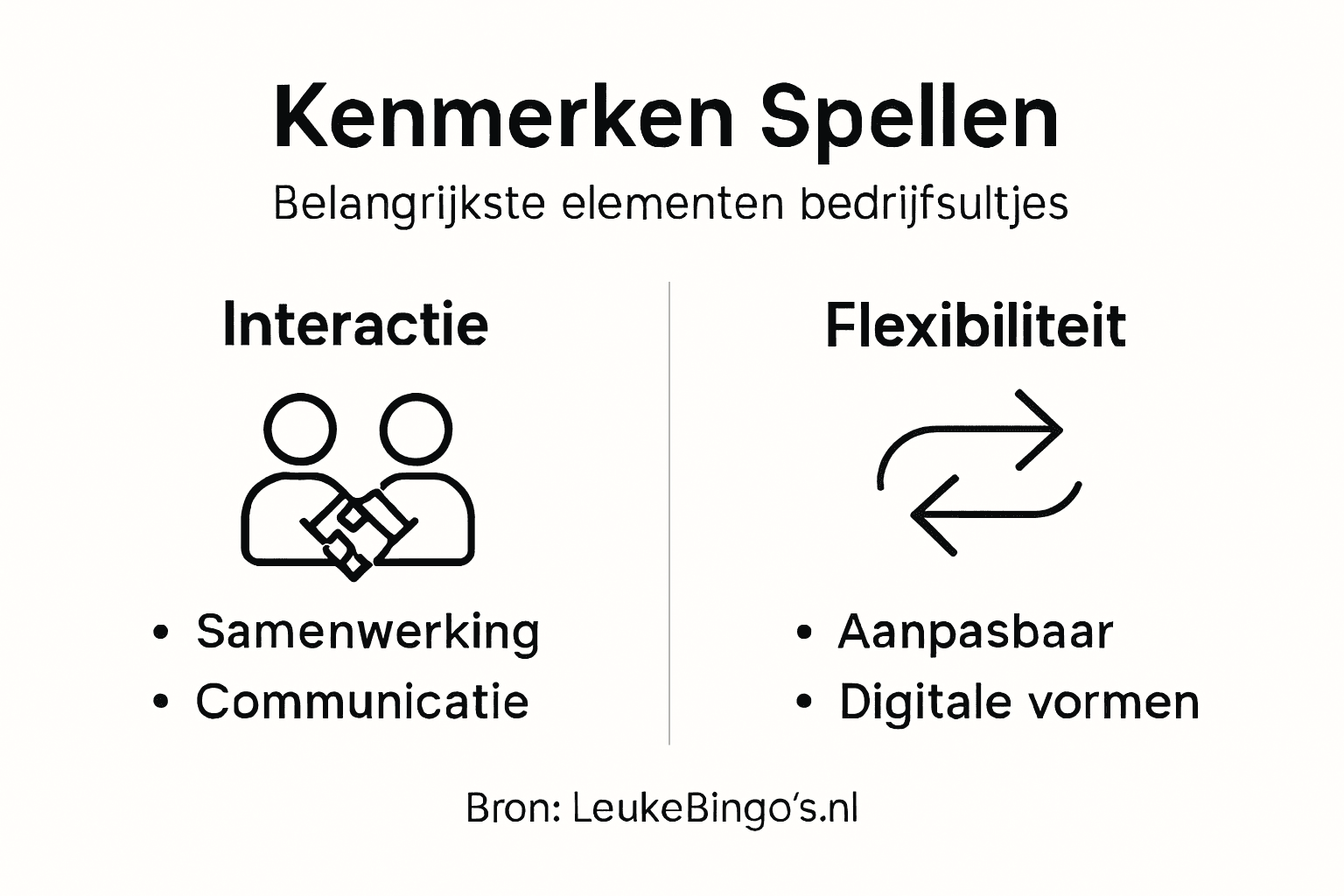Overzicht: wat maakt een interactief spel uniek?