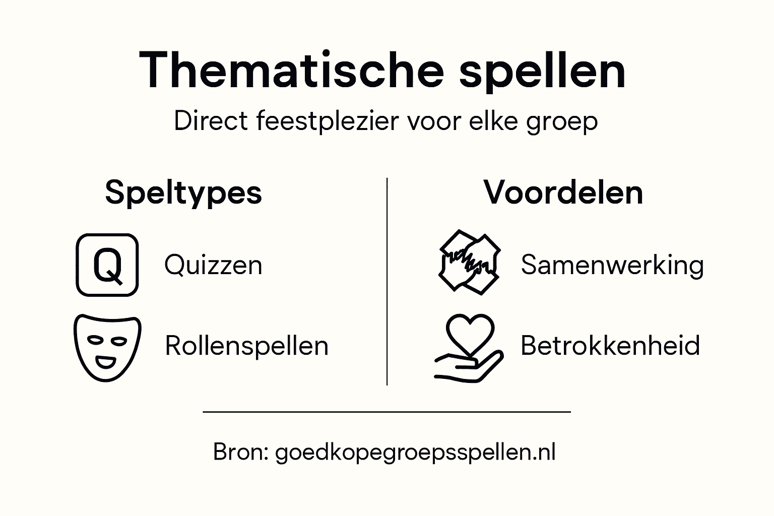 Infographic: verschillende soorten thematische spellen en hun voordelen op een rij