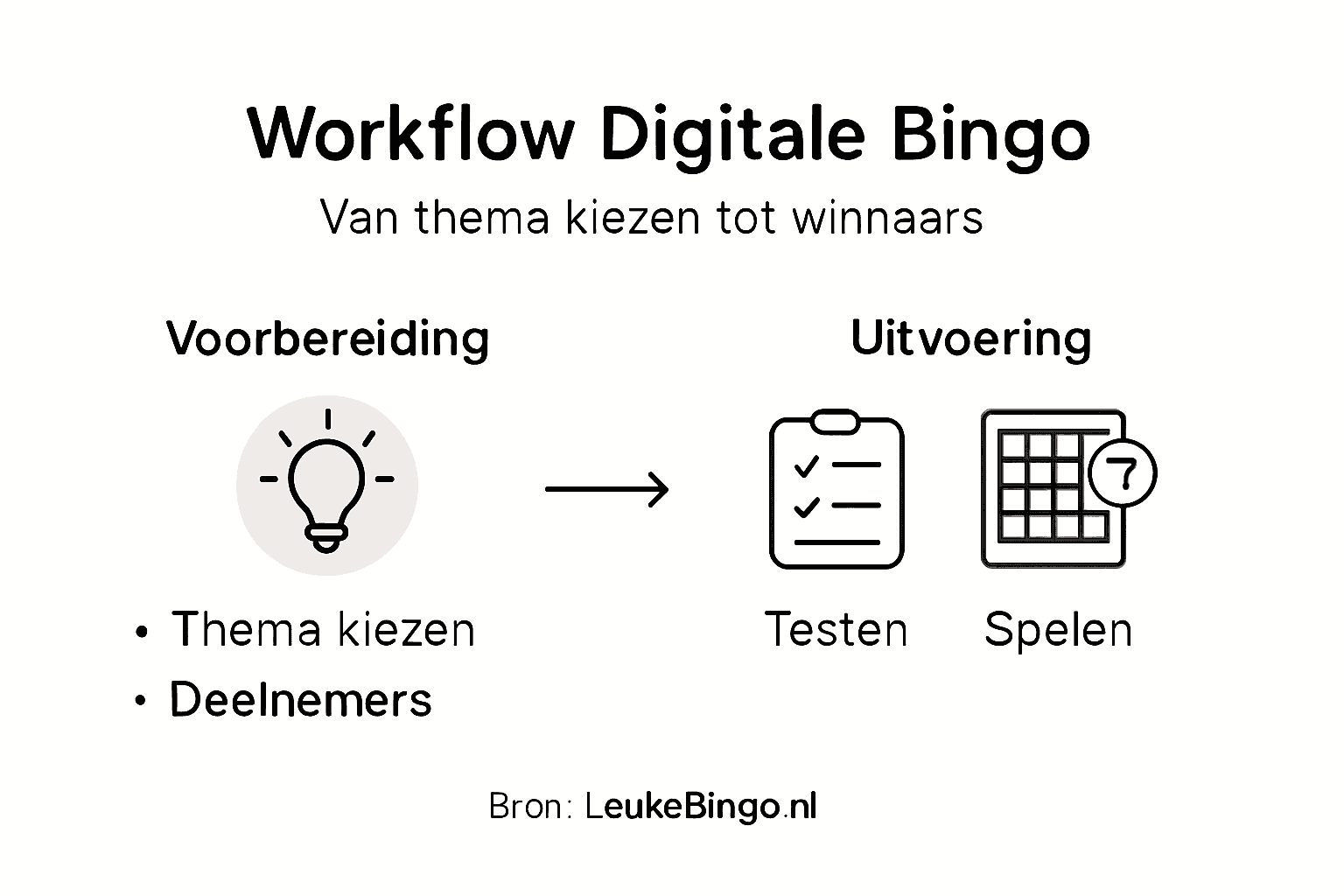 Stappenplan: zo organiseer je een digitale bingo-avond
