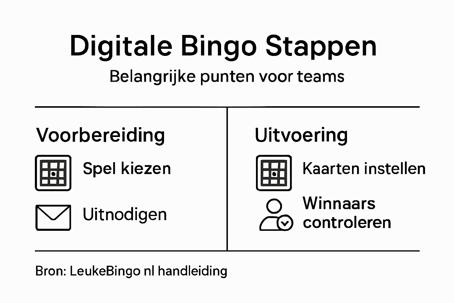 Stappenplan: Zo organiseer je een digitale bingo met je team