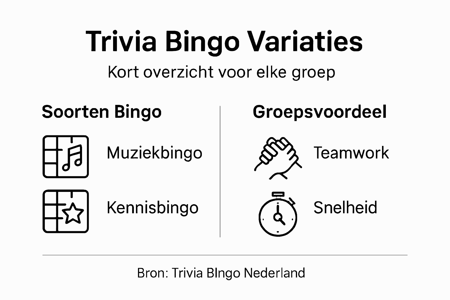 Infographic met verschillende manieren om Trivia Bingo te spelen