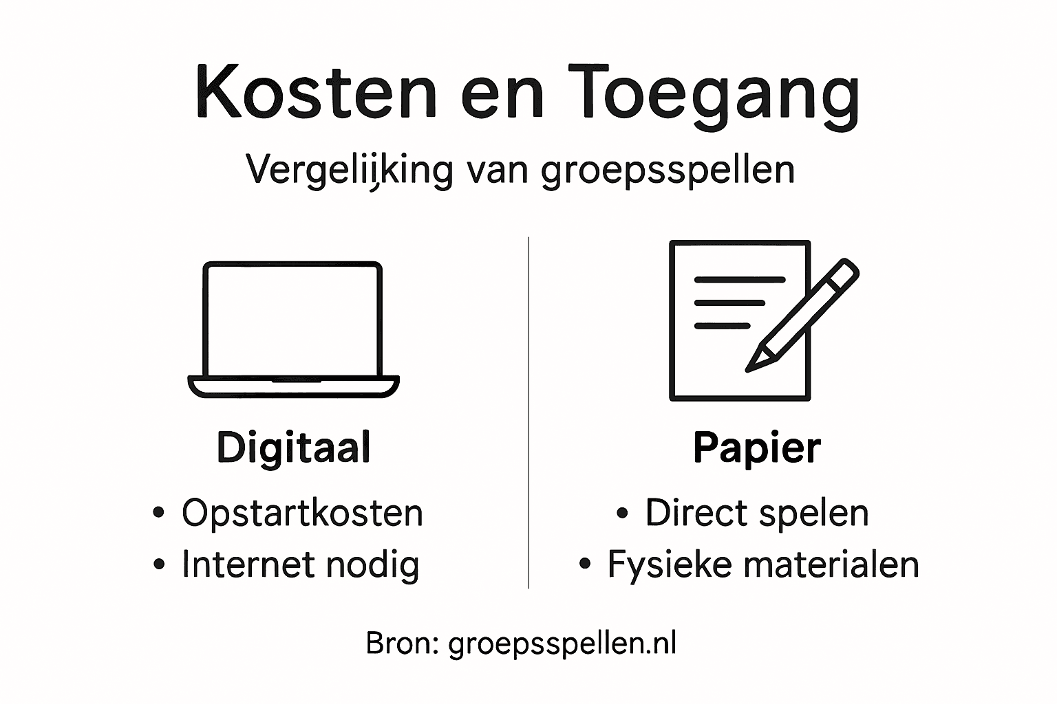 Infographic: kostenvergelijking tussen digitaal en papier