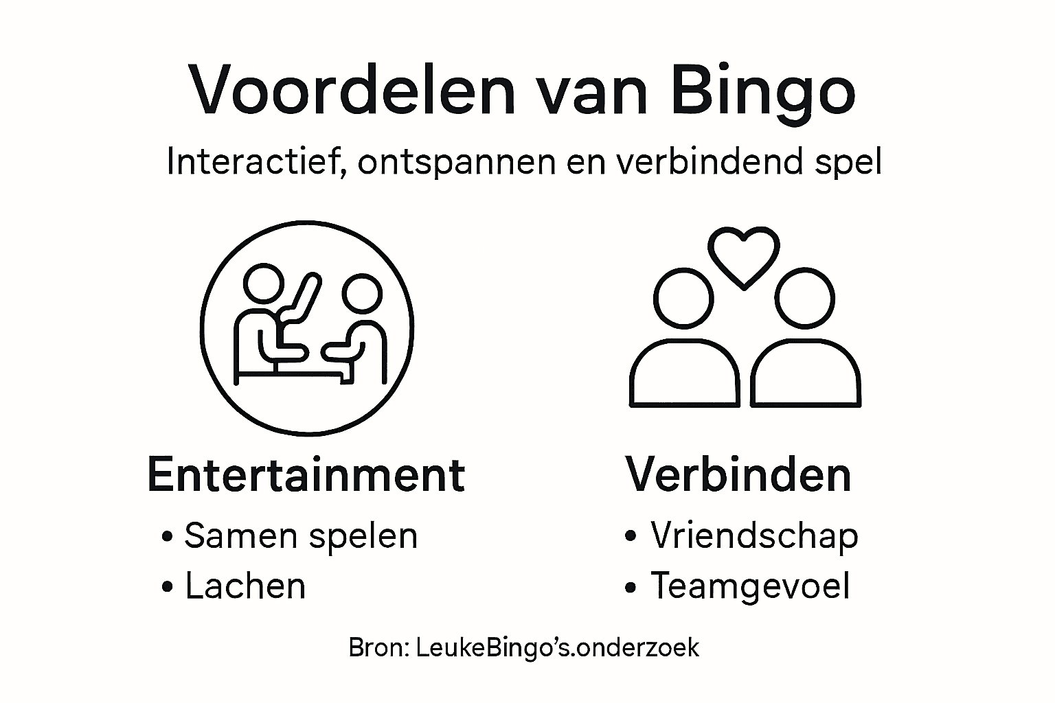 Infographic: de sociale meerwaarde van bingo