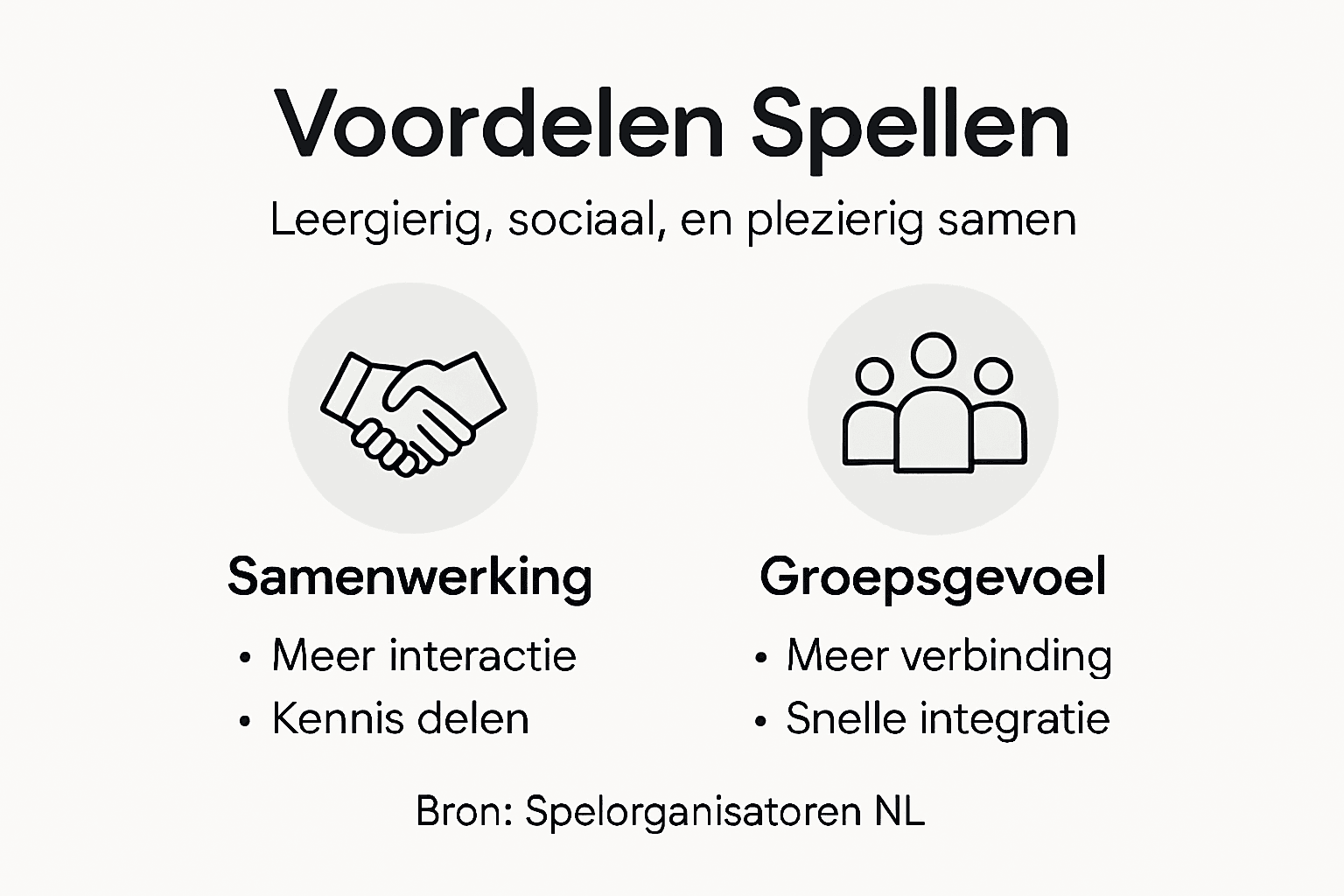 Infographic: de meerwaarde van educatieve spellen