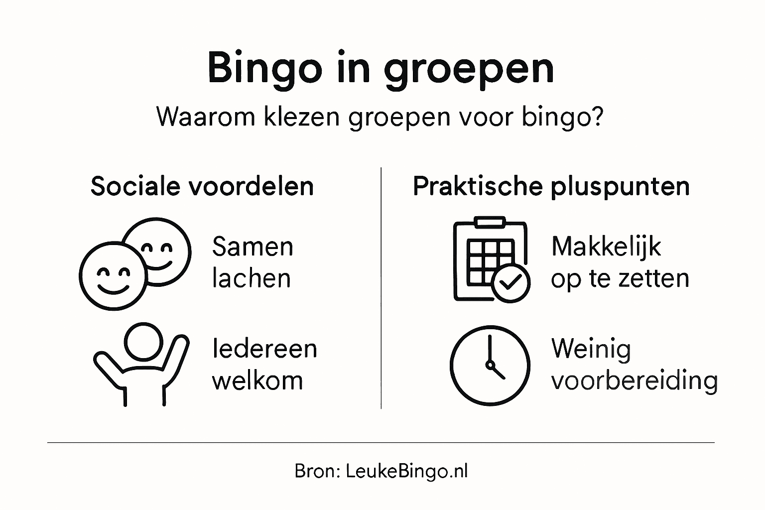 Infographic: Wat maakt groepsbingo zo populair?