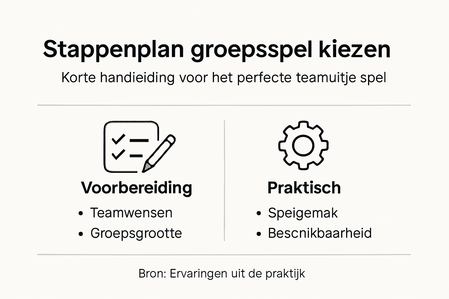 Infographic: Tips voor het kiezen van een groepsspel