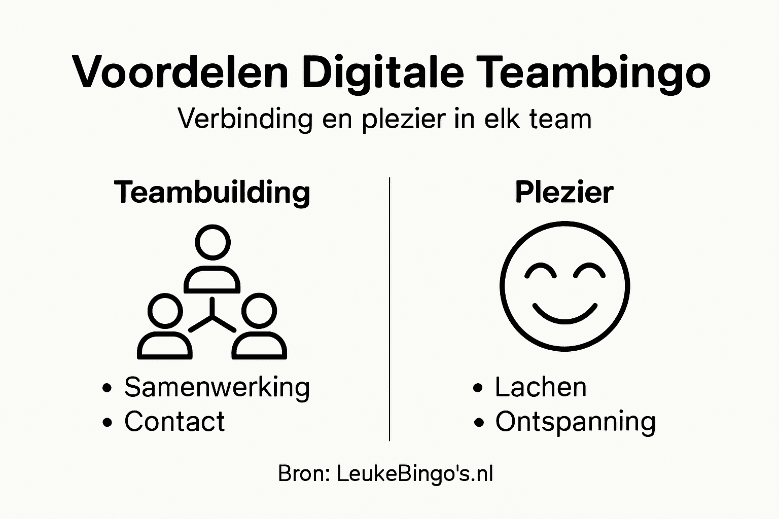Infographic: de voordelen van online teambingo op een rij