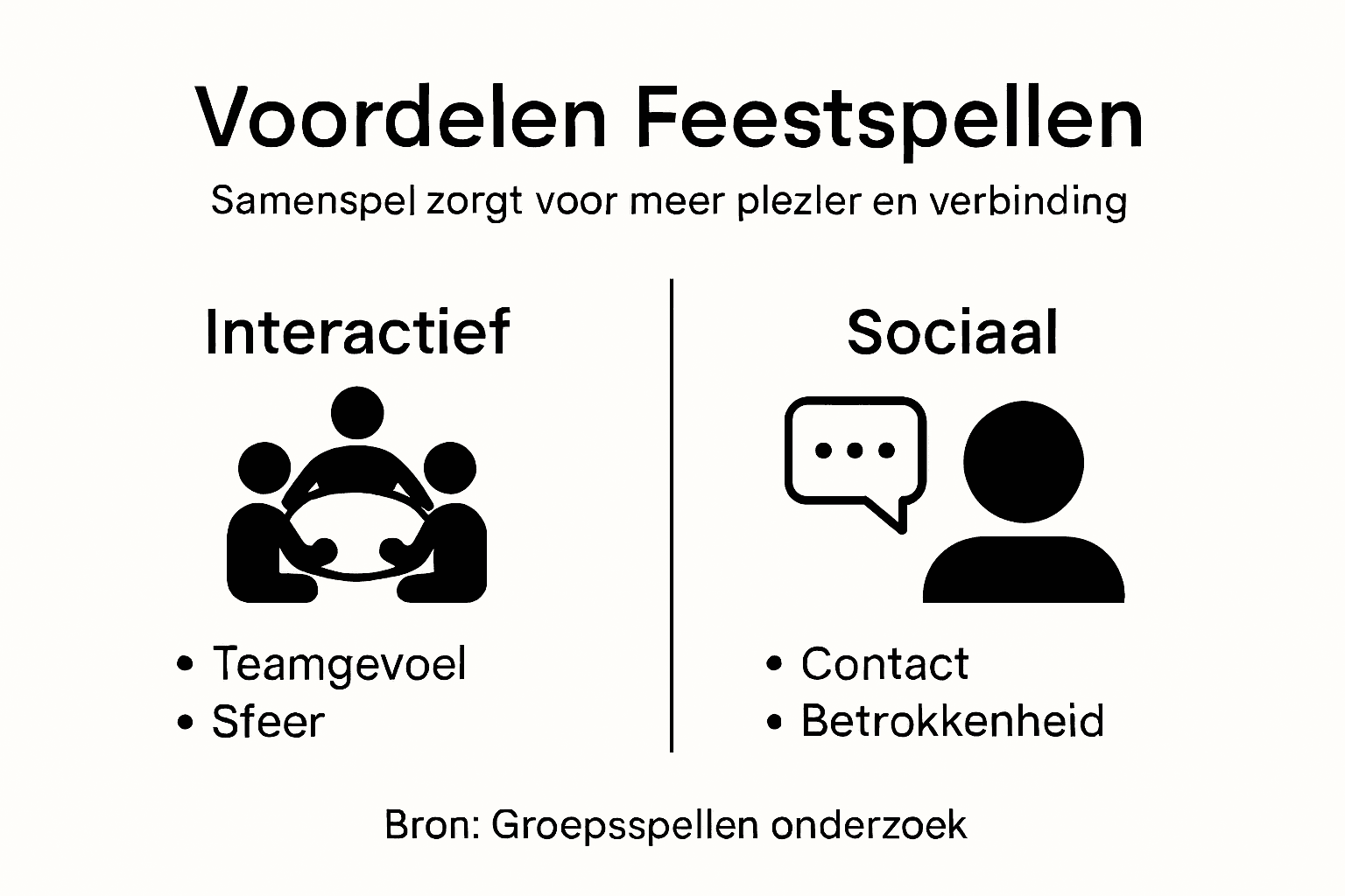 Infographic: de pluspunten van spelletjes op feestjes