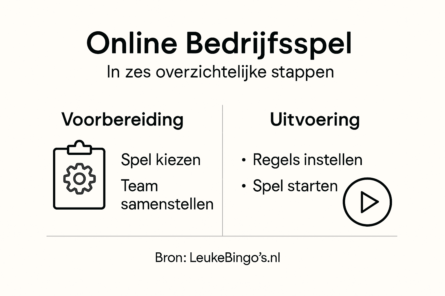 Infographic: bedrijfsproces in 6 overzichtelijke stappen