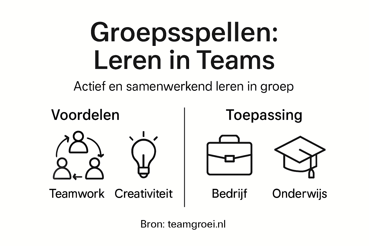 Infographic: de kracht en mogelijkheden van groepsspellen op een rij