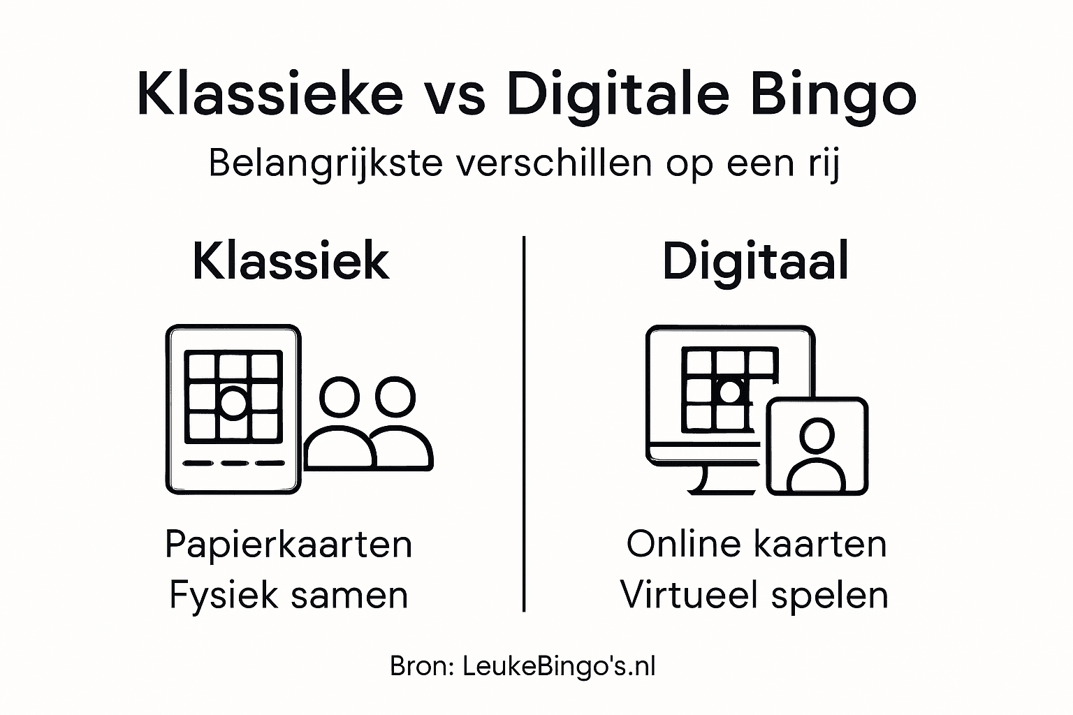 Infographic: de verschillen tussen traditionele bingo en online bingo