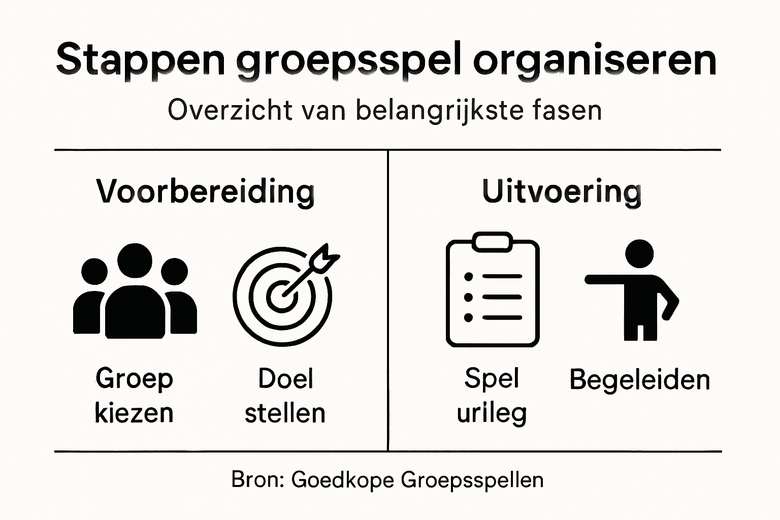 Infographic: zo organiseer je stap voor stap een groepsspel