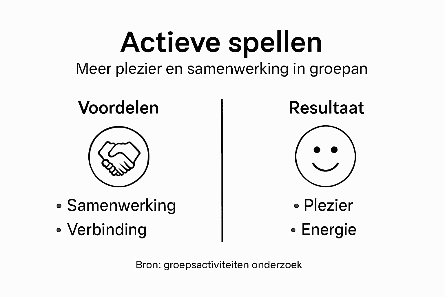 Infographic: waarom actieve groepsspellen zo belangrijk zijn