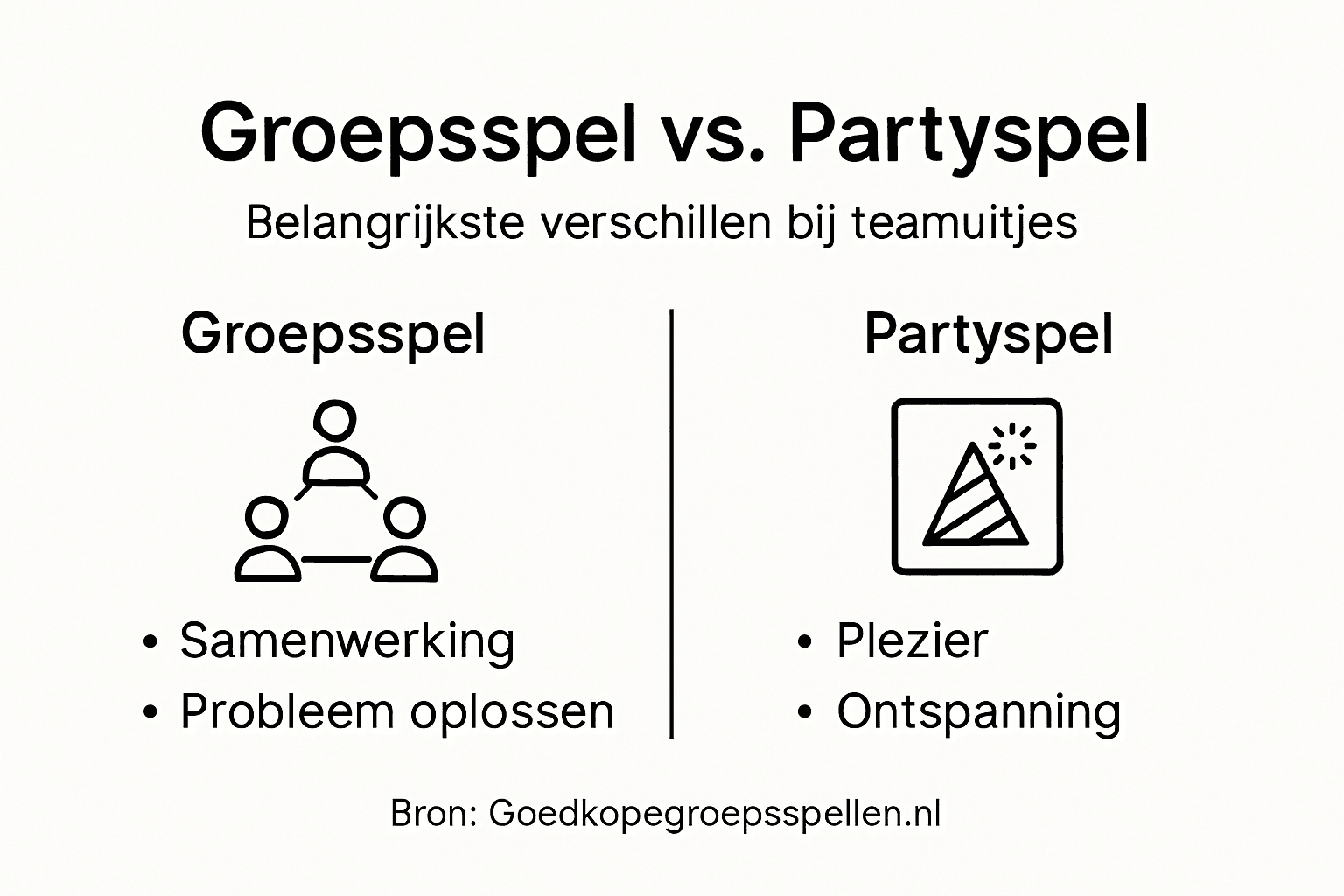 Infographic: groepsspellen versus partyspellen in één oogopslag