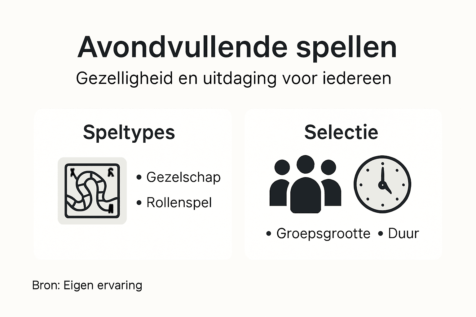 Infographic met een handig overzicht van spellen voor een complete spelavond