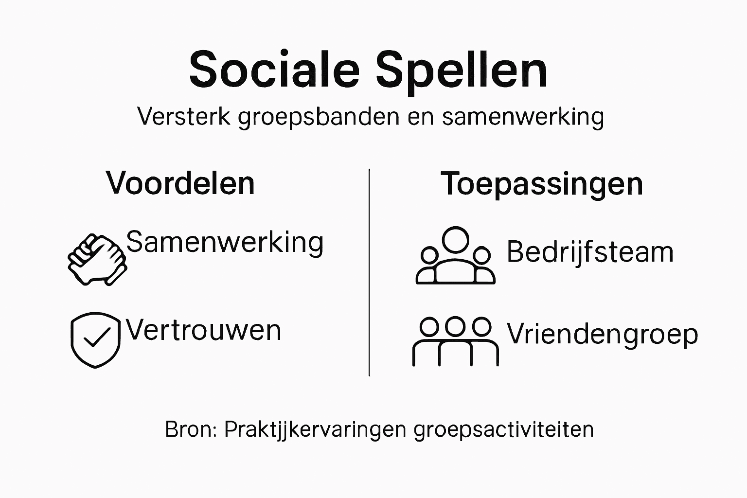Infographic: samen spelen, samen verbinden – de kracht van sociale spellen