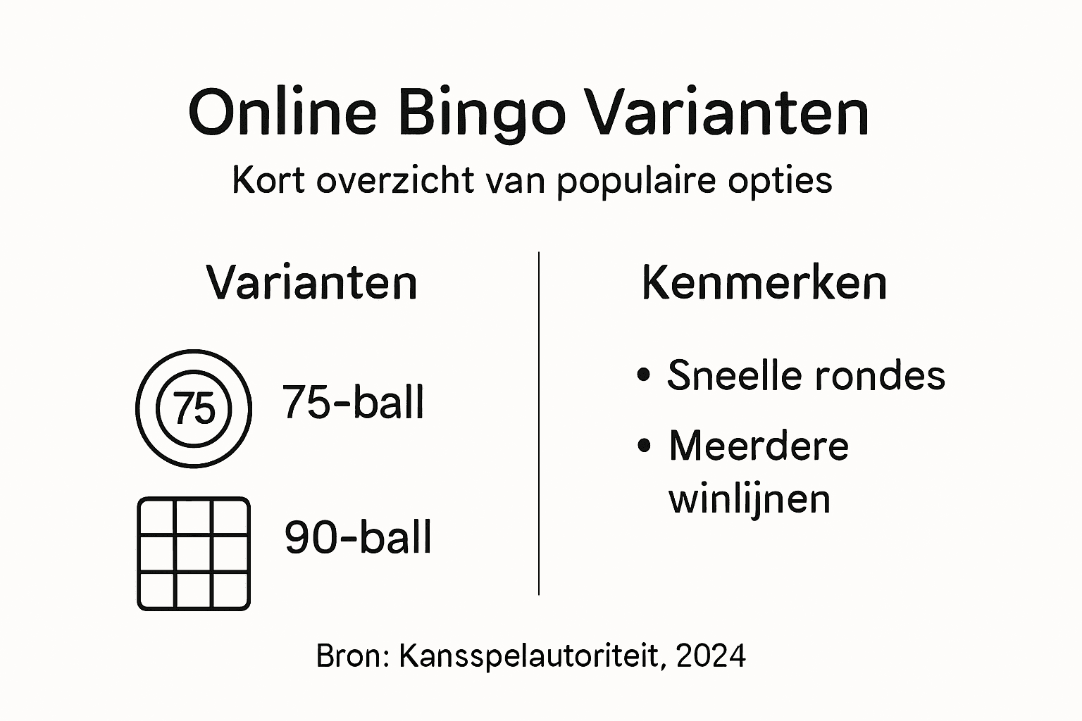 Overzicht van de meest populaire online bingo spellen in beeld