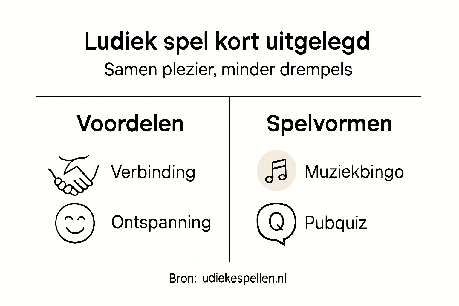 Infographic: de voordelen en verschillende soorten leuke spelletjes op een rij