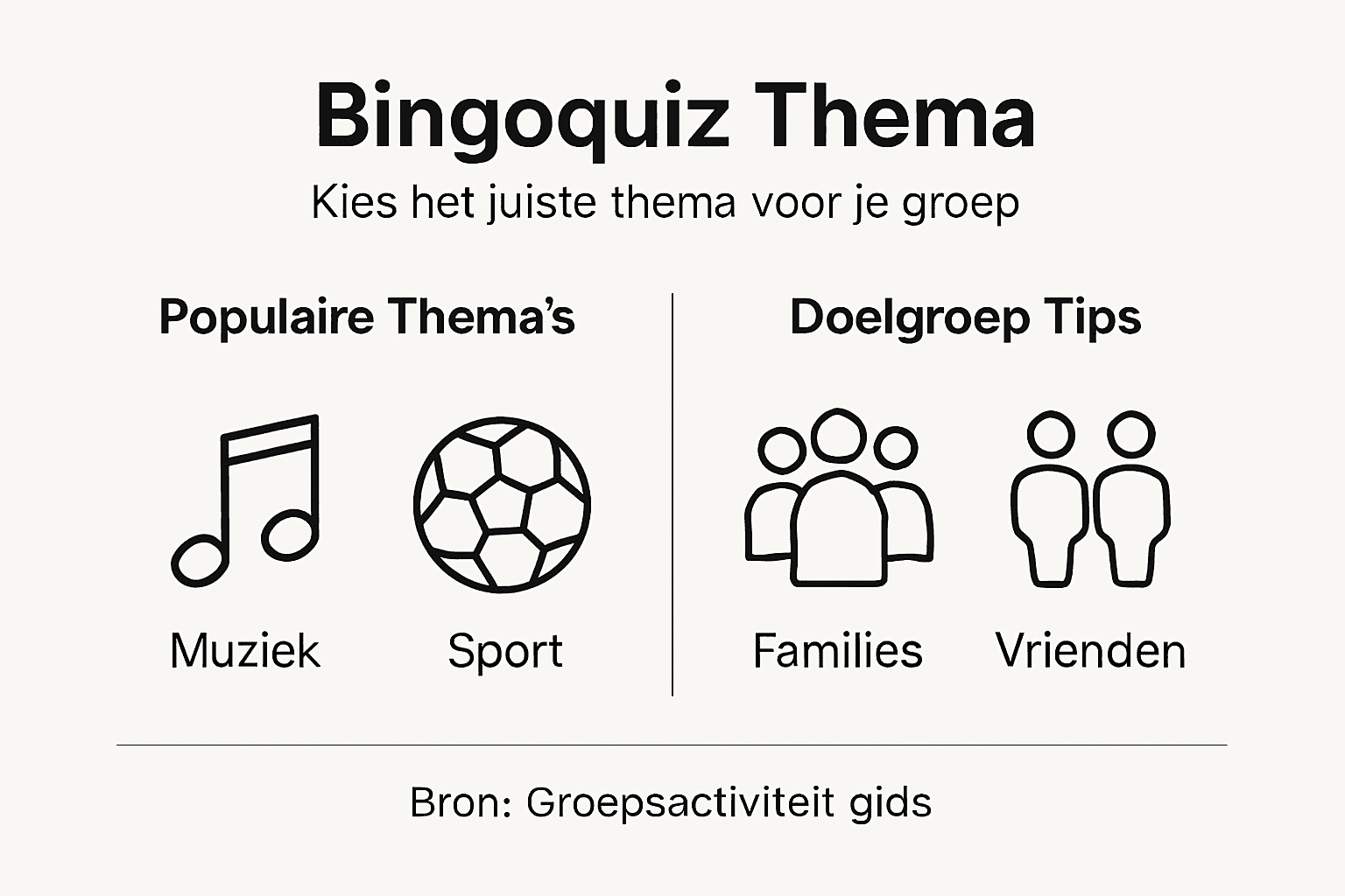 Visualisatie van het bingoquiz concept en de doelgroep