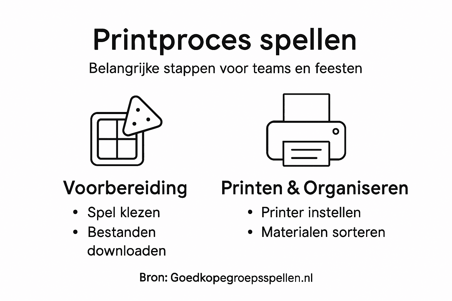 Infographic: het printproces van digitale spellen in beeld