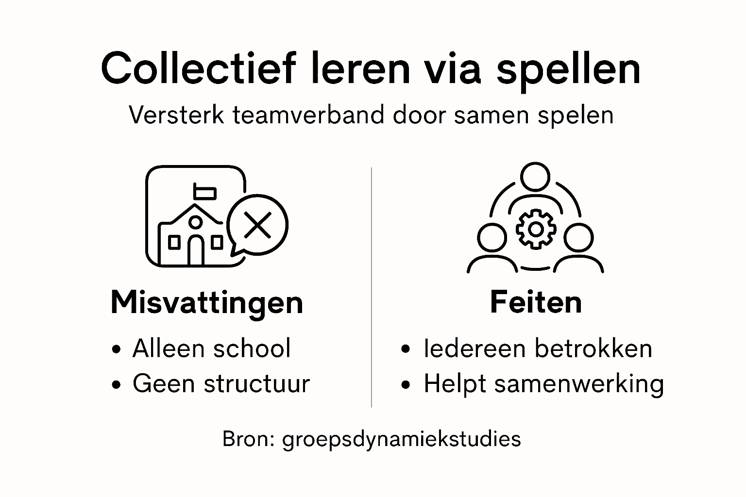 Infographic: Samen leren spellen in één oogopslag