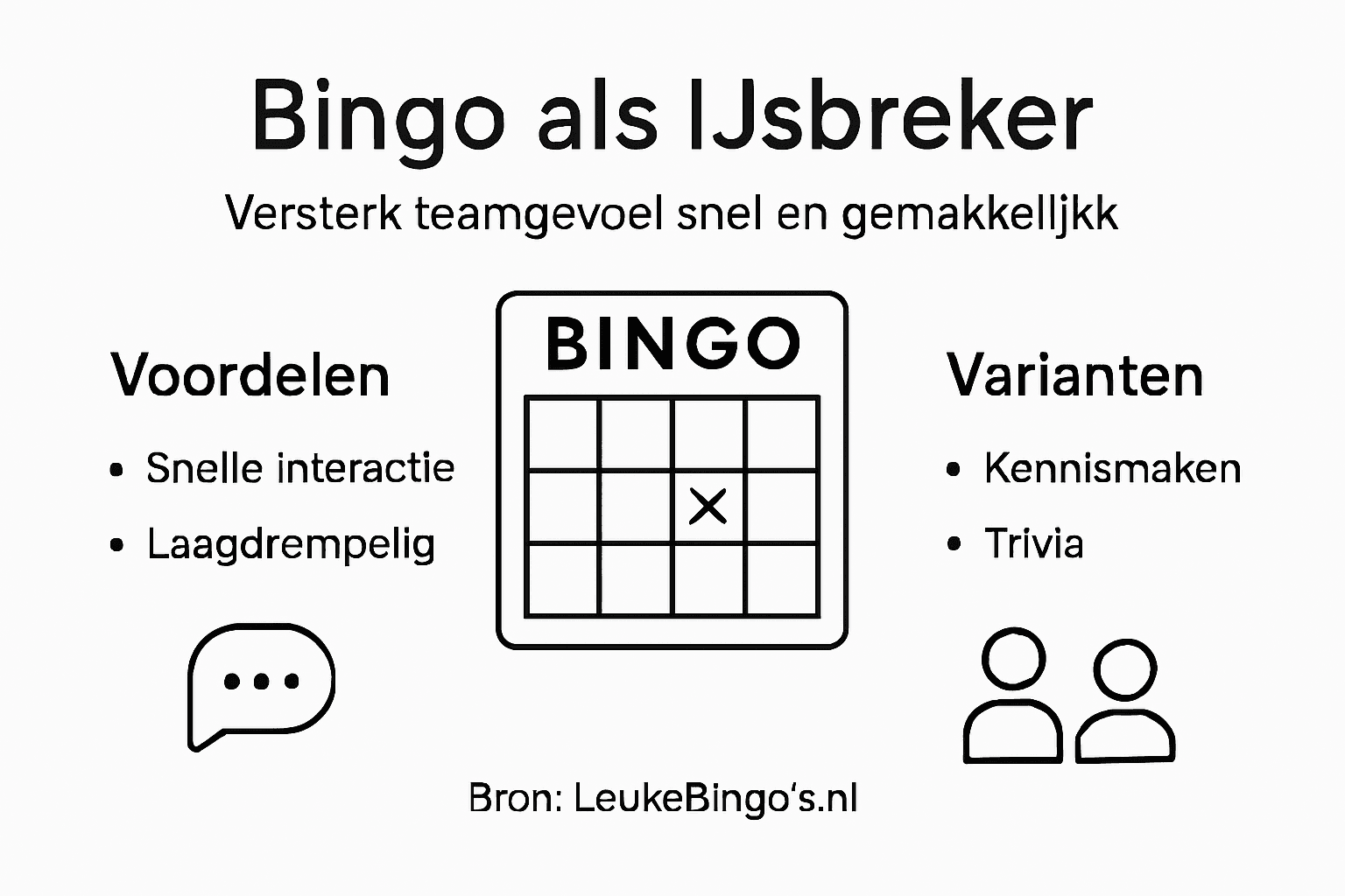 Overzicht: de voordelen en verschillende manieren om team bingo te spelen
